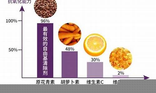 花青素护肤的功效与作用-花青素抑菌液有什么功效