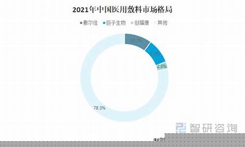 医用冷敷敷料成分分析表最新手册-医用冷敷辅料的用法