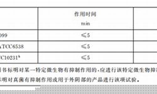抑菌液成分要求表格图-抑菌液成分要求表格