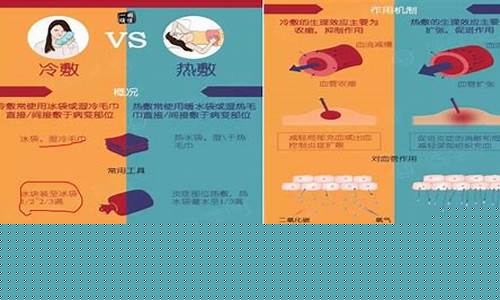 创福康冷敷敷料的功效有哪些作用-创福康冷敷敷料的功效有哪些作用与禁忌
