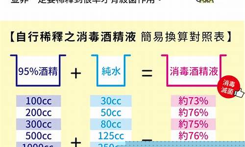 抑菌液算不算酒精成分呢-抑菌液属于药品吗