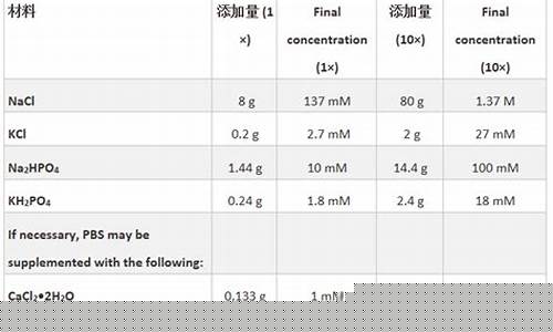 抑菌液组合-抑菌液成分配比怎么配的
