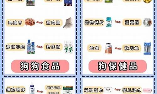 黄连抑菌液宠物狗能用吗-黄连抑菌作用