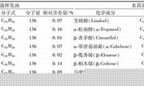 石菖蒲草本抑菌液成分-石菖蒲专用除草剂