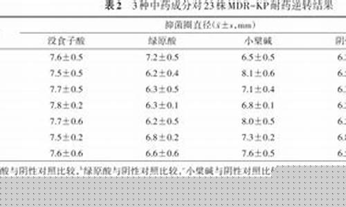 中药抑菌液成分分析表-抑菌液的用途和用法