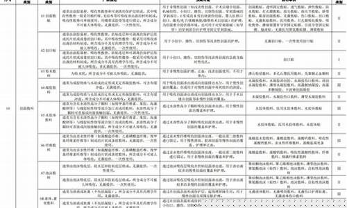 冷敷敷料商标分类标准最新版-冷敷敷料商标分类标准最新