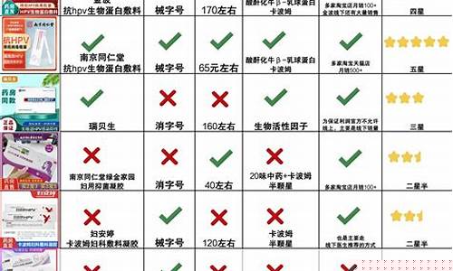 医院冷敷敷料多少钱啊一瓶-医院冷敷敷料多少钱啊