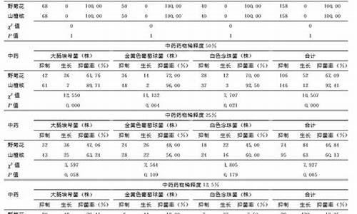 抑菌液对宫颈是有什功效和作用-抑菌液对宫颈是有什功效