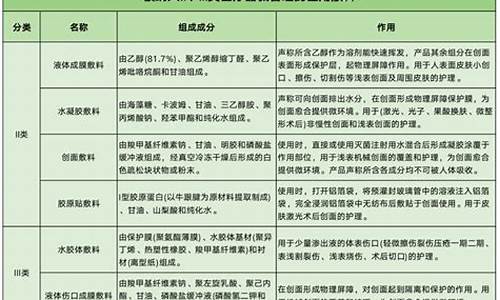 医用冷敷敷料执行标准最新版是多少毫升-医用冷敷敷料执行标准最新版是多少
