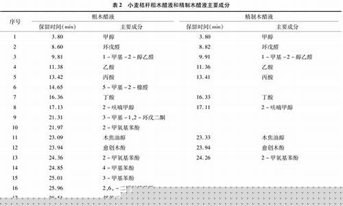 臭氧抑菌液成分分析表-臭氧抑菌液的用法