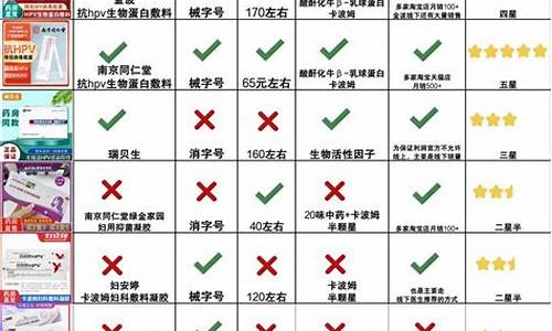 医用冷敷敷料多少钱-医院冷敷敷料多少钱合适