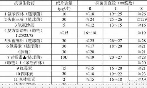 抑菌液的原理-抑菌液成分检验标准