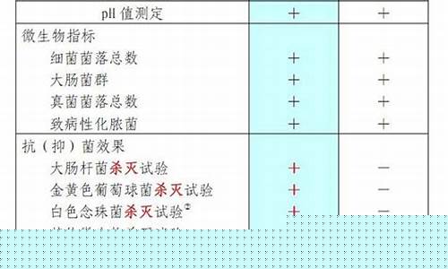 抑菌液干嘛的-抑菌液成分要求表怎么看