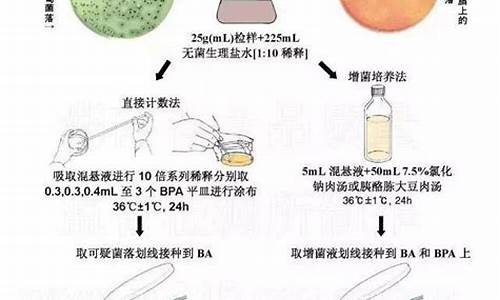 抑菌液怎么检验成分的-抑菌液是清洗哪里的