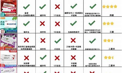 医用冷敷敷料用多久可以修复皮肤-医院冷敷敷料多少钱啊一次