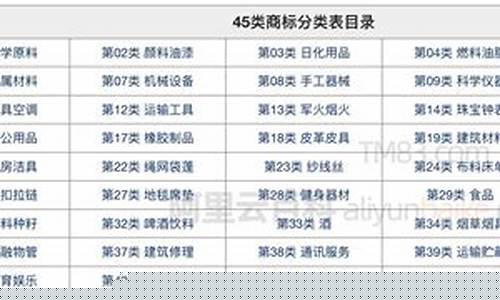 冷敷敷料商标分类明细-冷敷贴商标属于几类
