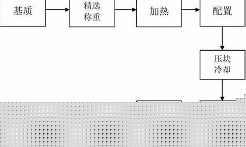 冷敷敷料工艺流程简述-冷敷敷料工艺流程简述图