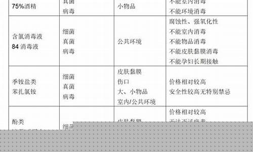 常用的抑菌液成分-抑菌液的用途